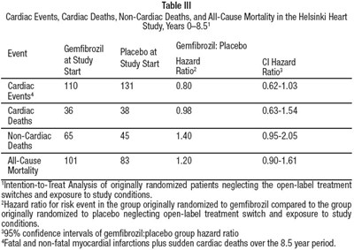 Tab 3 (Tab  3)